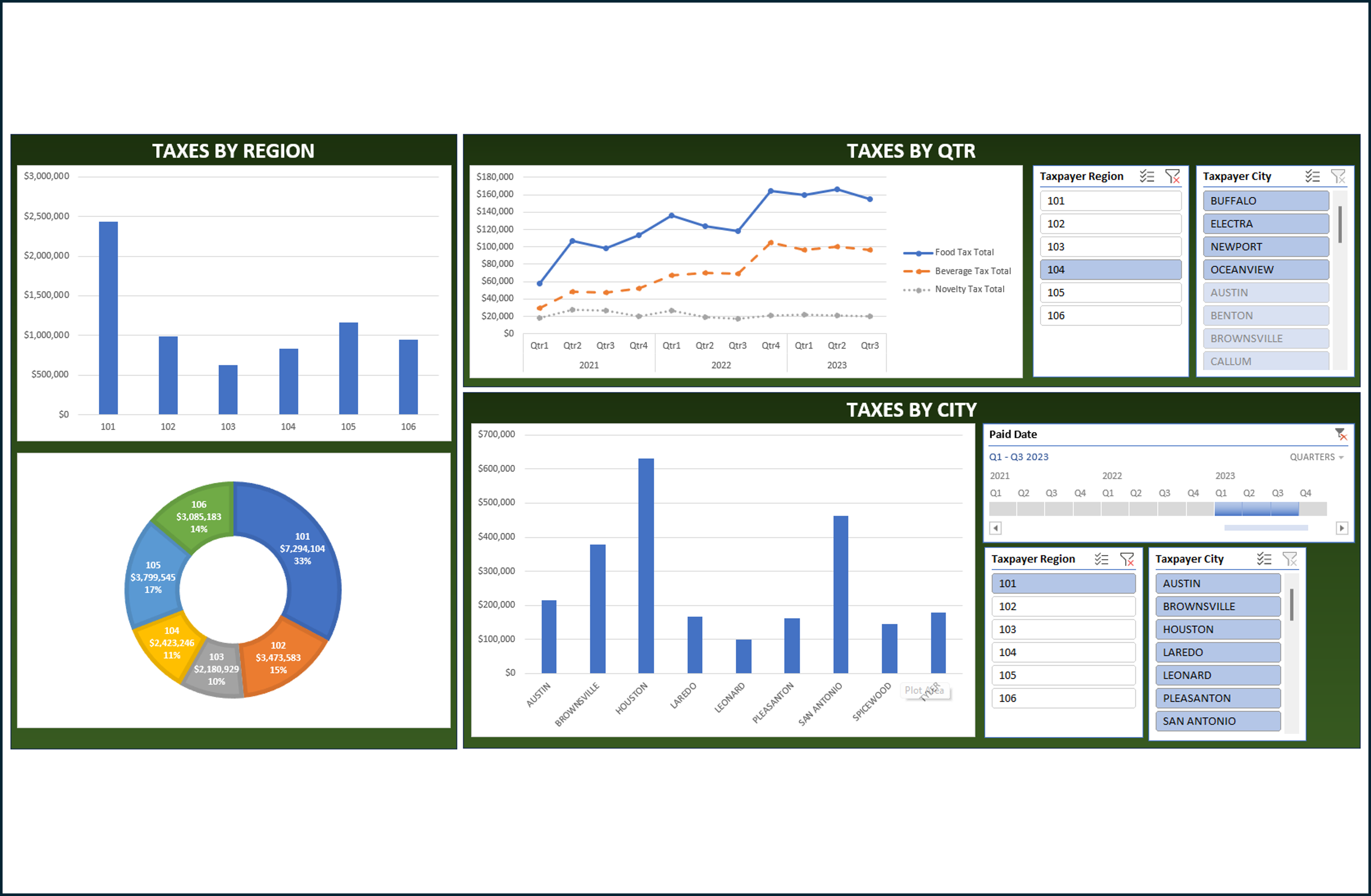 Excel Dashboards: Presenting Visual Insights for Data Analysis